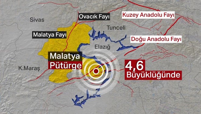 Malatya Pütürge&rsquo;de 4,6 ve 4,2 büyüklüğünde deprem | Son depremler