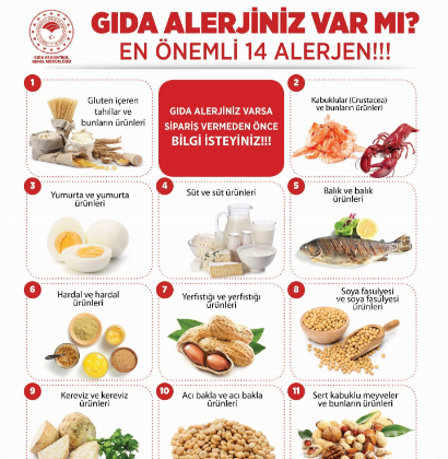 Gıda alerjisi mi… Amaaan bi şey olmaz!