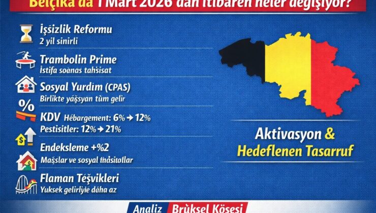 Belçika – 1 Mart 2026 İşsizlik reformu, KDV artışı, CPAS düzenlemesi, “yeniden başlangıç” primi, Walibi… Yürürlüğe giren tüm değişiklikler
